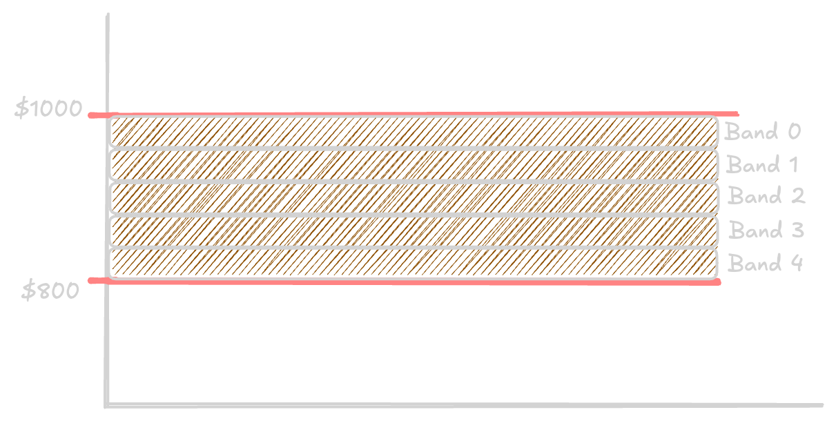 Custom bands interface