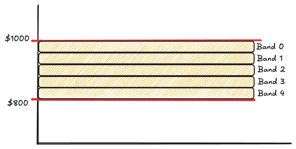 Custom bands interface
