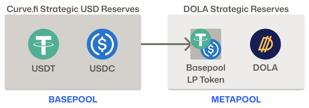 `create_from_pool` function interface