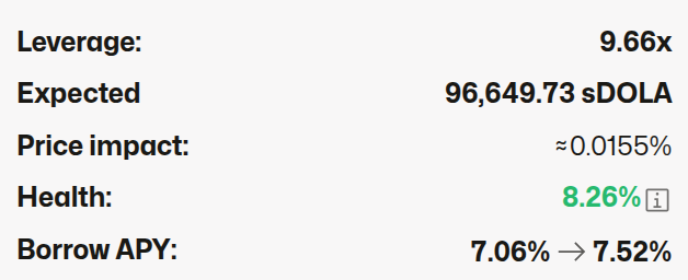 Leveraged loan overview