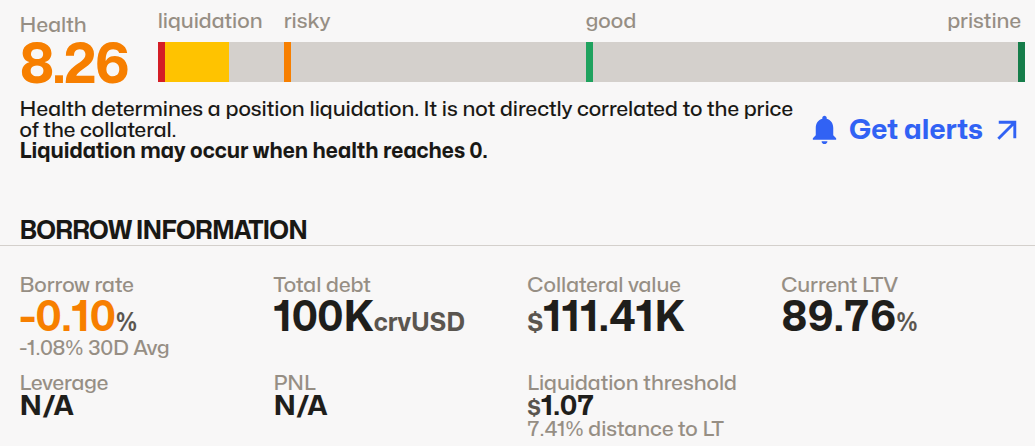 Leveraged loan details