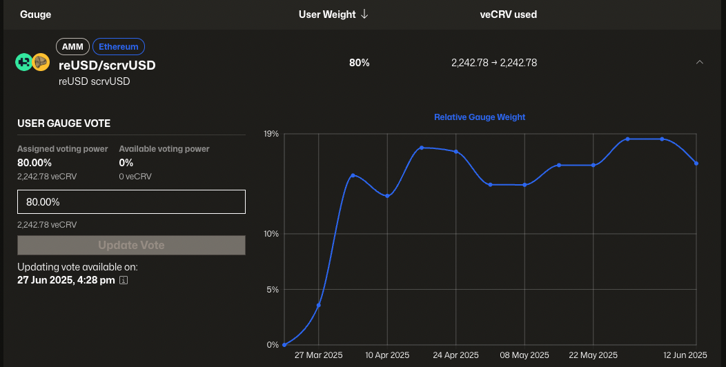 Gauge weight update interface showing current allocation and update options
