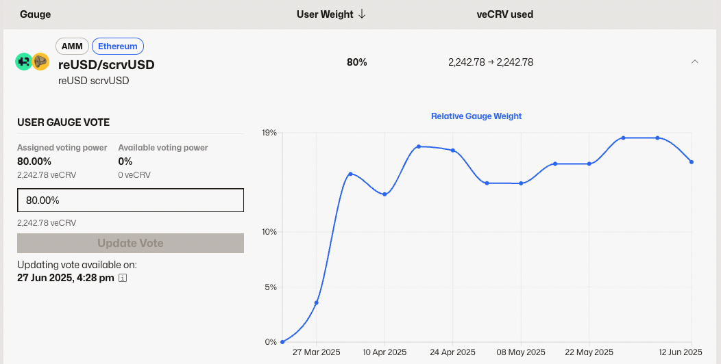 Gauge weight update interface showing current allocation and update options
